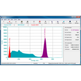 Topaz-Pico Multi-Channel Analyzer Gamma Spectrum Graph