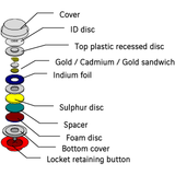 NCL-03 Neutron Criticality Dosimeter Outline