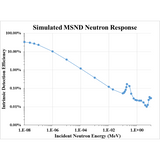 Microstructured Semiconductor Neutron Detector (MSND®) Tile Chart