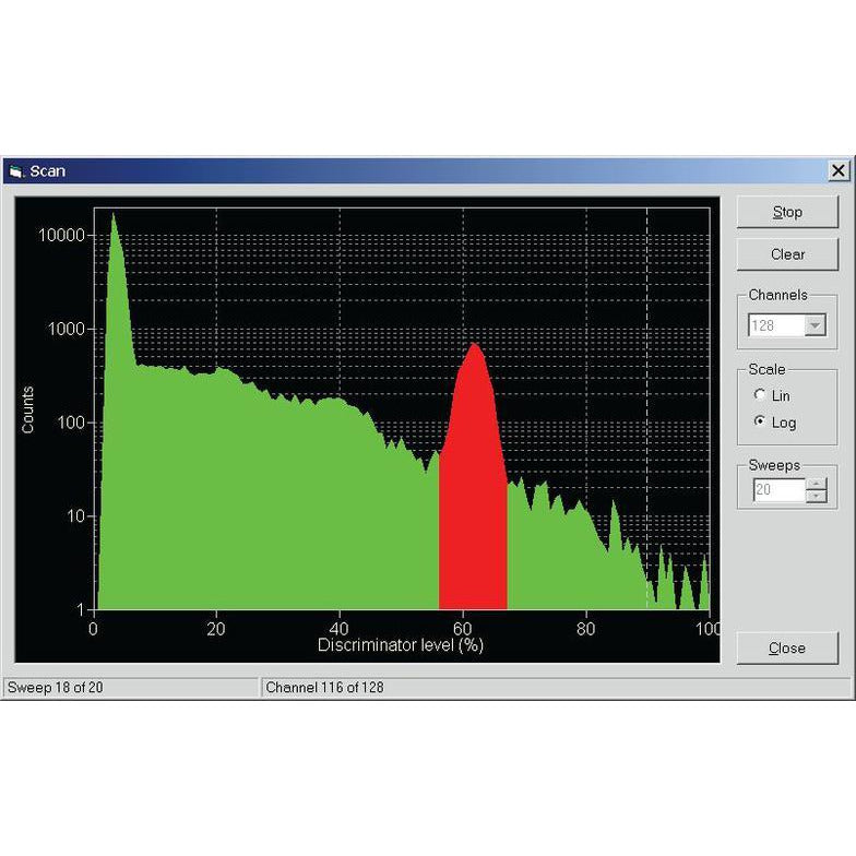 bPAD+ VR Single Channel Analyzer